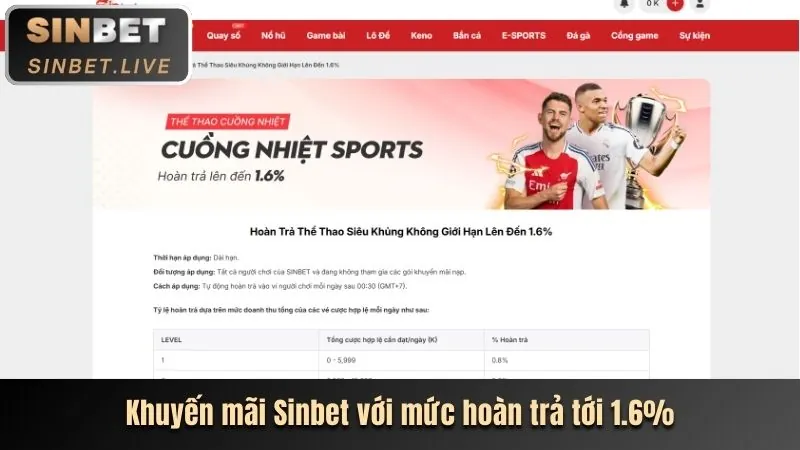 Hình ảnh các chương trình khuyến mãi độc quyền cho thành viên 6bet App
